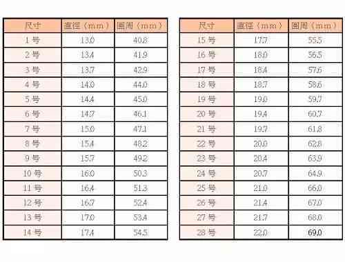 戒圈7厘米是多大圈口：解答各类戒指尺寸问题