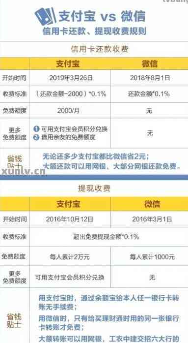 信用卡还款策略解析：先还取现还是先还消费？如何制定还款计划？