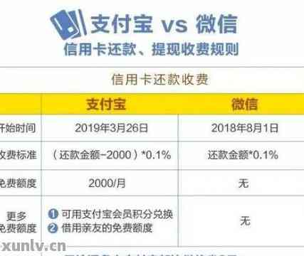 信用卡还款：优先还取现还是先还消费贷？