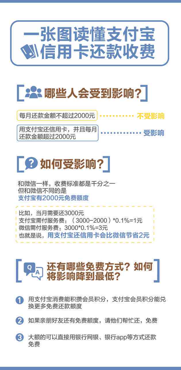 信用卡逾期60天后的贷款处理方式及其影响：全面解析与应对策略