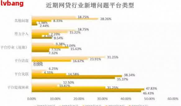 M2逾期率：解释、影响与应对策略 - 全面解决用户相关搜索问题