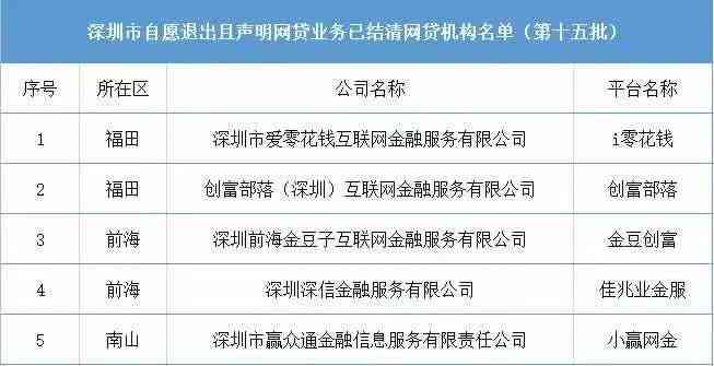 深圳打工族网贷逾期解决方案：如何应对、期还款技巧及常见问答
