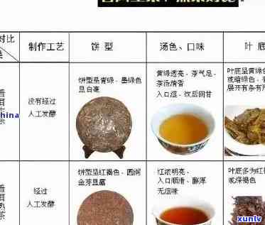 普洱茶的起源、制作工艺及品饮方法：全面了解这一中国名茶