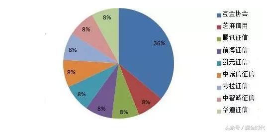 微粒贷逾期欠款后果