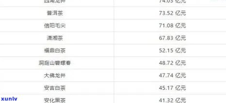 一品堂普洱茶价格表2008款及2017年