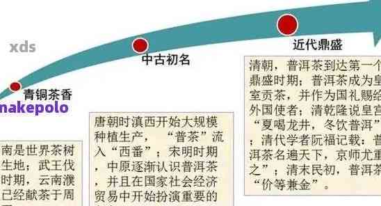 云南普洱茶的起源：地名还是人名？