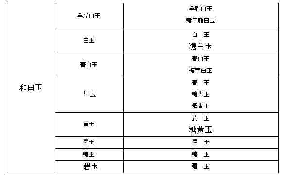 和田玉商品名称特征汇总：全面解析和田玉的命名规则与特点