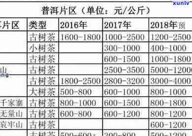 古茶林普洱茶价格表与介绍