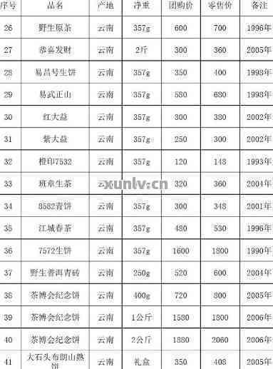 最新天德普洱茶市场价格一览表：详细解析各类普洱茶的价格趋势