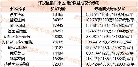 冰岛普洱茶顶级价格是多少：2020年详细价目表