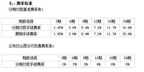 工商银行信用卡分期还款一万，12月利息计算方式详解