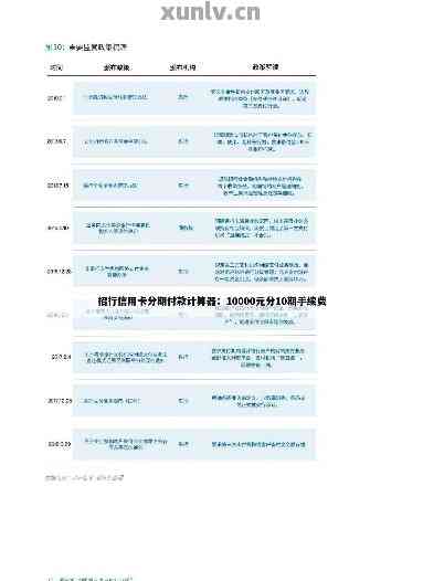 工行10000分期12期还款计划及手续费详细解析，让您轻松理解贷款细节！