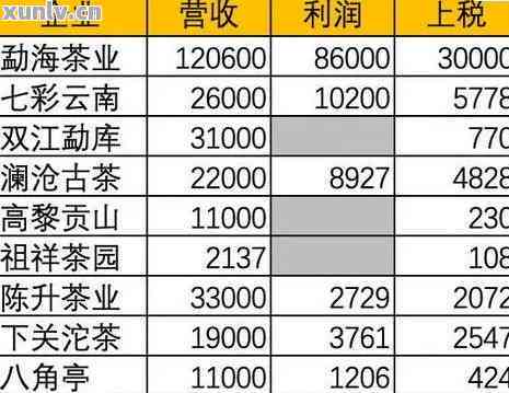 云南勐海永明茶厂的清雅普洱茶价格与批发信息汇总表