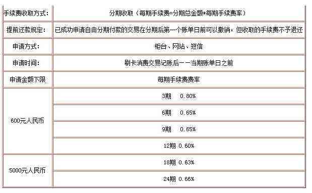 工行信用卡分期还款12期，手续费及总额详细解析