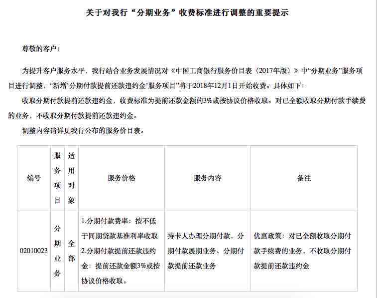 工行信用卡分期还款12期，手续费及总额详细解析