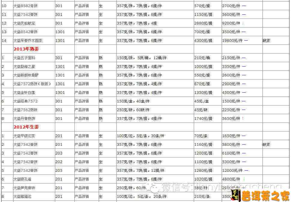 普洱茶产茶时间表最新价格查询