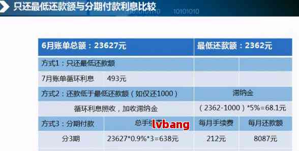 工行信用卡10000元分期12期，每月还款详细金额计算及还款方式解析