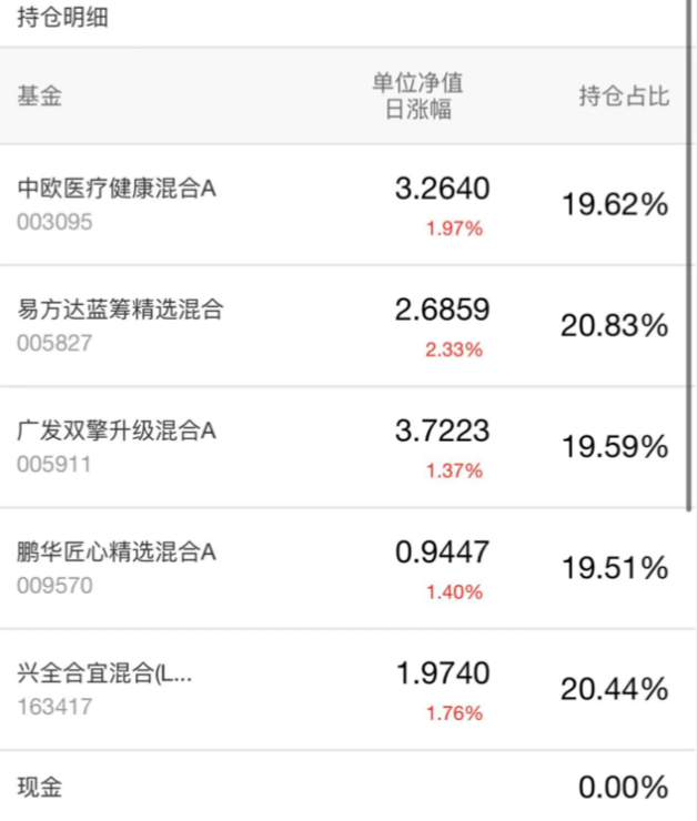 工行1万分期12每月还多少