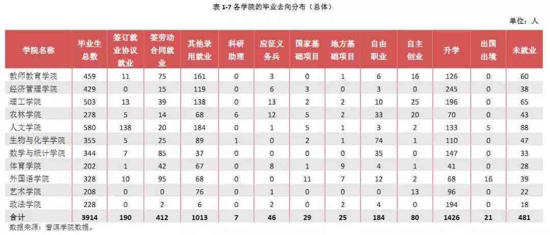 云南普洱茶价格一览表：全面了解各类普洱茶的价格及品质