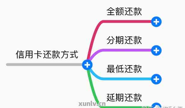 自动扣款信用卡与手动还款：哪种方式更优？对比分析及选择建议