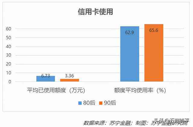 全国贷款逾期人数现状分析：负债压力下的应对策略