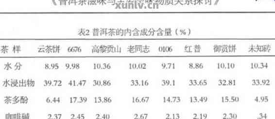 市场普洱茶危害分析报告书：最新研究揭示其潜在风险