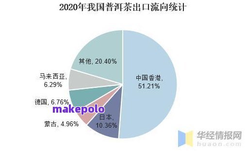 市场普洱茶危害分析