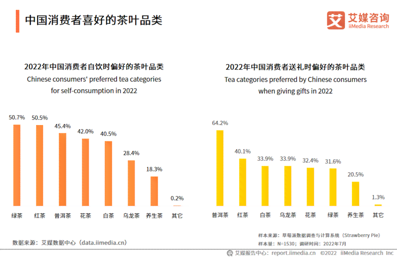 普洱茶市场调研：消费者最喜欢的及口感排名