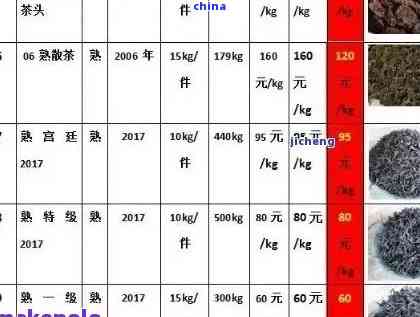 普洱茶十大排行榜最新价格