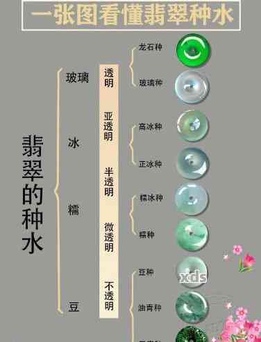 冰种的8个等级