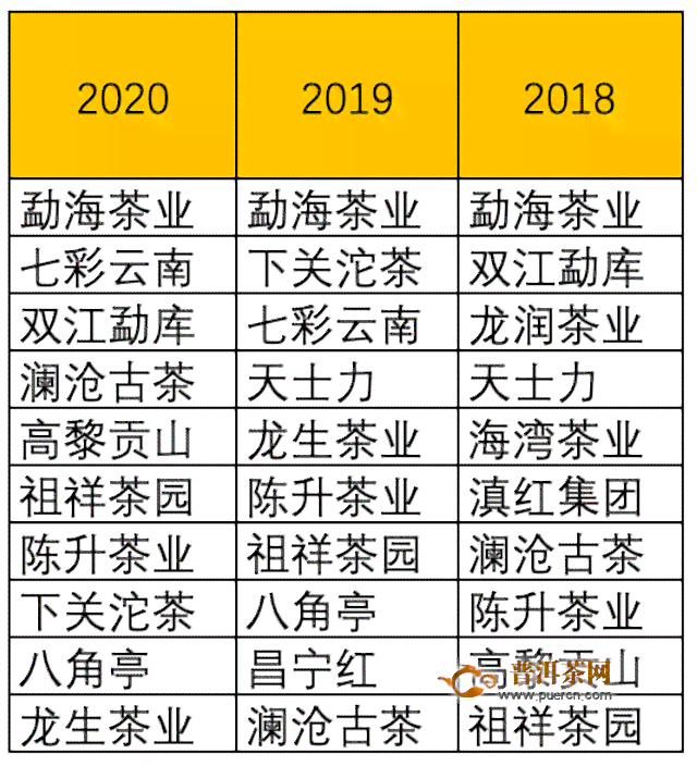 云南普洱茶非卖品价格查询系统官网：最新价格实时查询