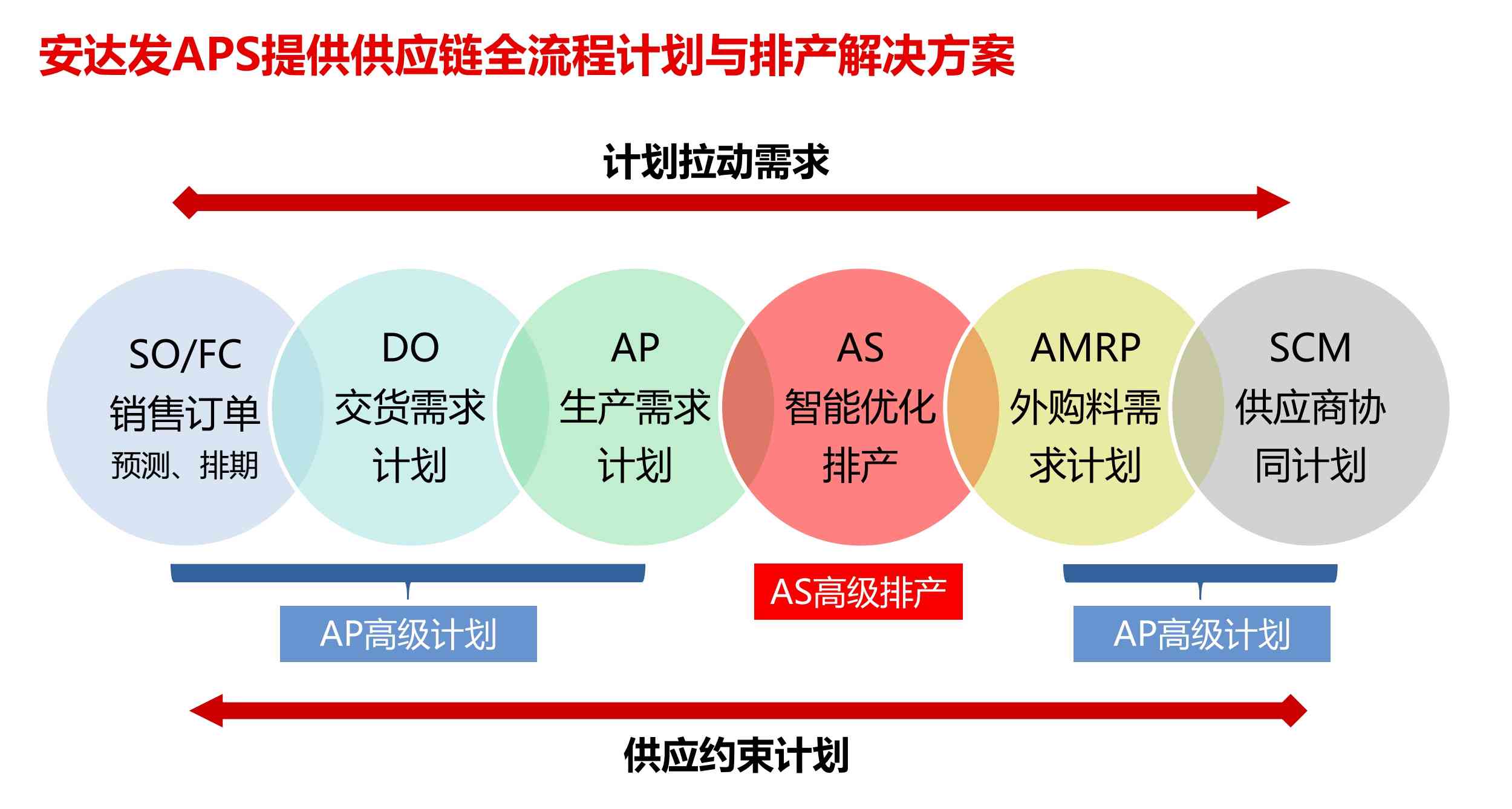 和田玉企业的核心能力是什么意思