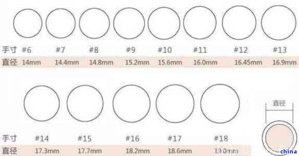 如何计算翡翠戒圈的尺寸？了解圈口大小的重要性以及正确的测量方法