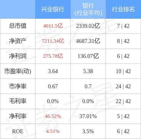 兴业银行逾期7个月