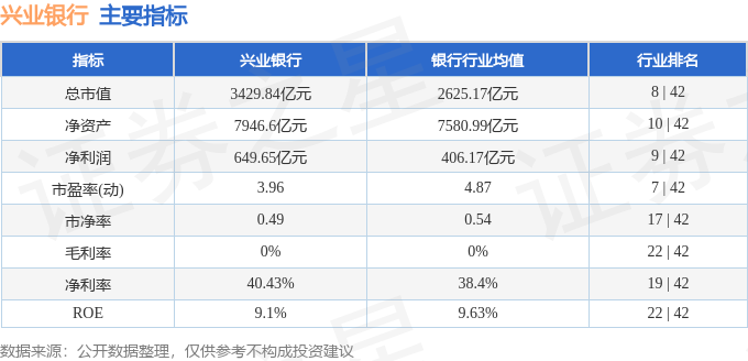 兴业银行逾期7个月