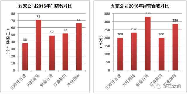 茂业百货的产品价格合理吗：揭示购物成本的关键因素