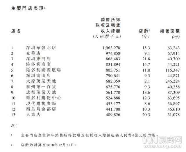 茂业百货的产品价格合理吗：揭示购物成本的关键因素