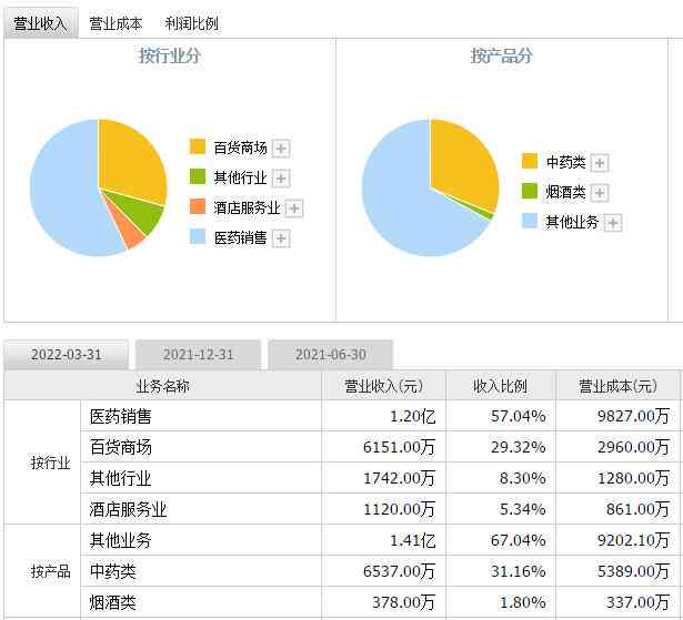 茂业百货的产品价格合理吗：揭示购物成本的关键因素