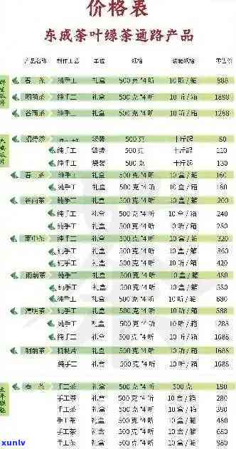 海口龙润茶叶最新价格表，包括生茶、熟茶等多种普洱茶产品