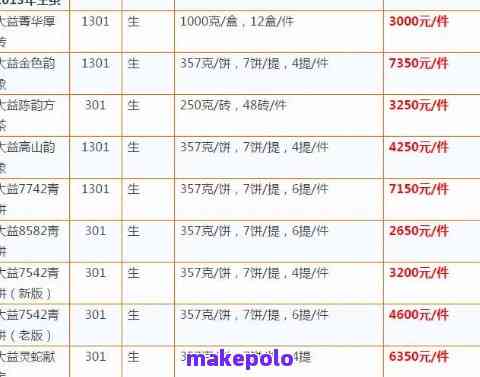 海口龙润茶叶最新价格表，包括生茶、熟茶等多种普洱茶产品