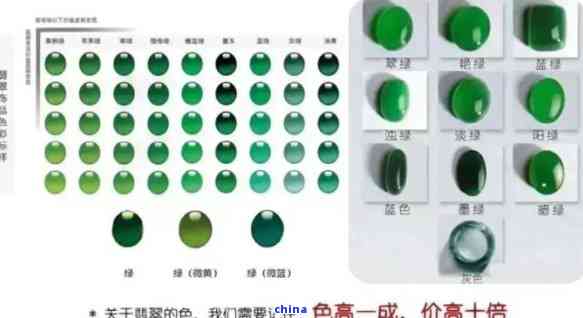 翡翠戒面定制：原石选择、颜色评估与专业设计全方位解析