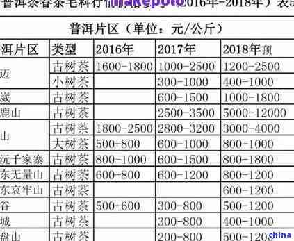 云南普洱茶饼年份价格查询官网电话及价格信息