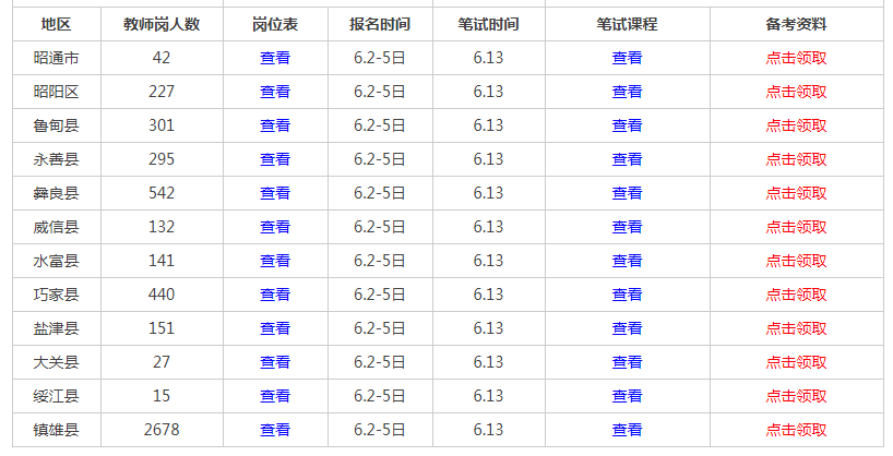 '2020年云南普洱茶官方最新价格表，大益与普洱茶的详细比较'