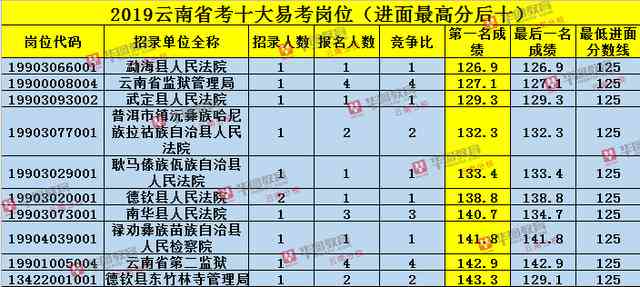 '2020年云南普洱茶官方最新价格表，大益与普洱茶的详细比较'