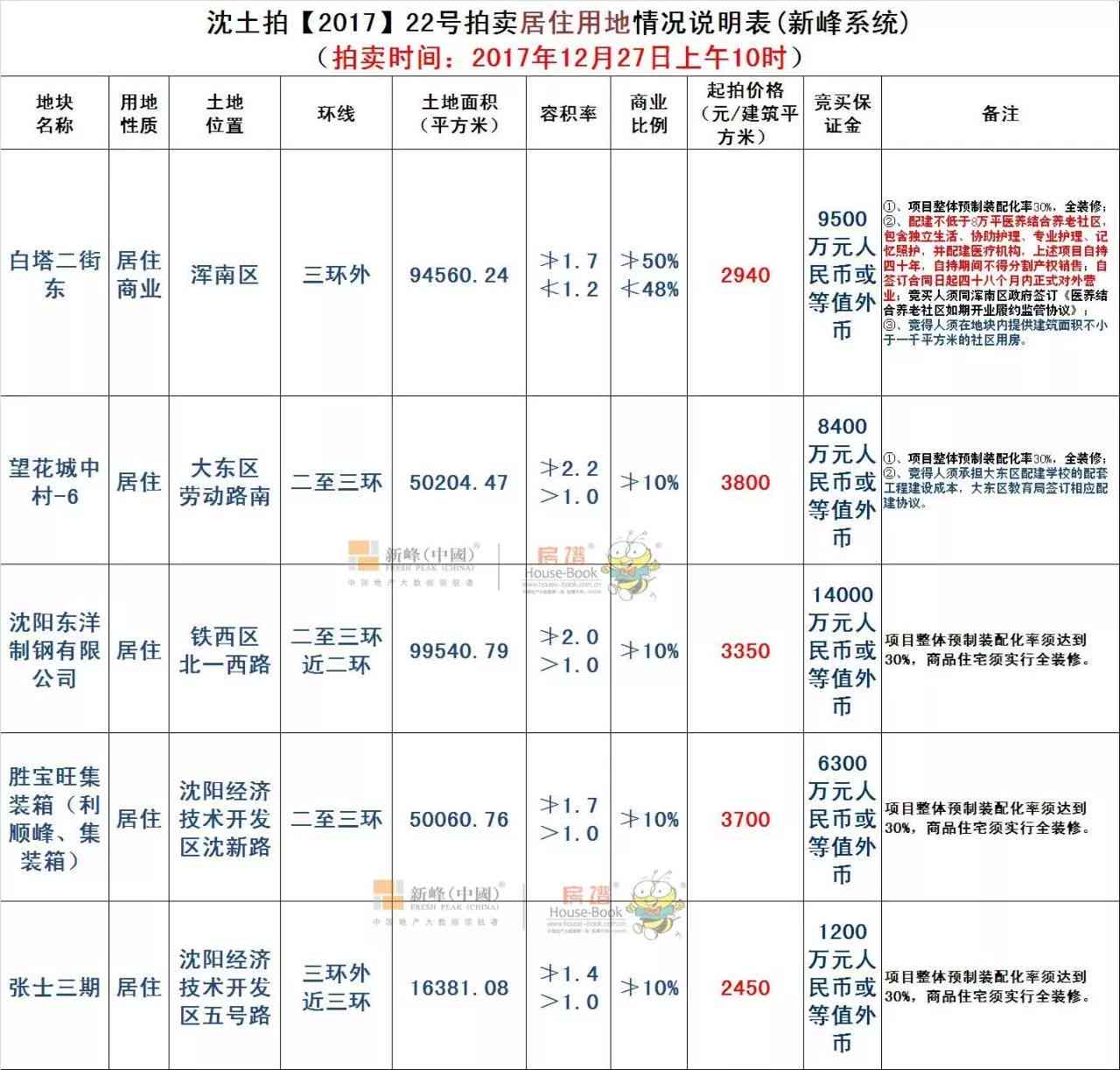 沈阳茶城老普洱茶价格多少一斤：权威解答与市场行情