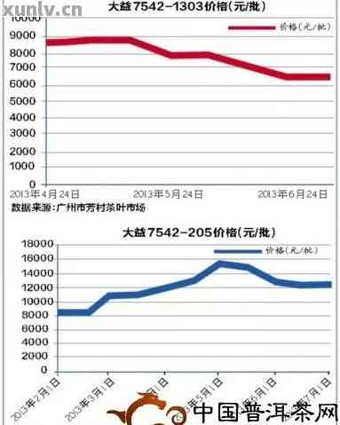 普洱茶纯毛料批发价格表大全：探究茶叶市场行情，助您轻松批...