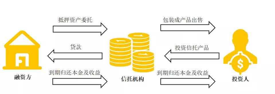 逾期两年的平安贷款如何协调以归还本金？可能的解决方案和建议