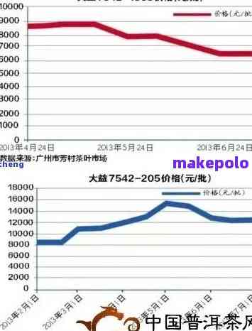 春茶普洱毛料市场价格趋势分析