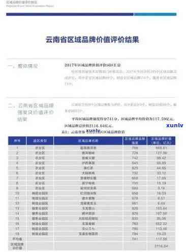 2020年云南普洱茶毛料市场价格分析与走势，了解购买的时机和途径