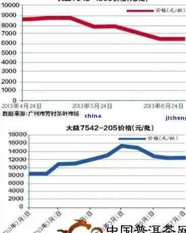 2020年云南普洱茶毛料市场价格分析与走势，了解购买的时机和途径